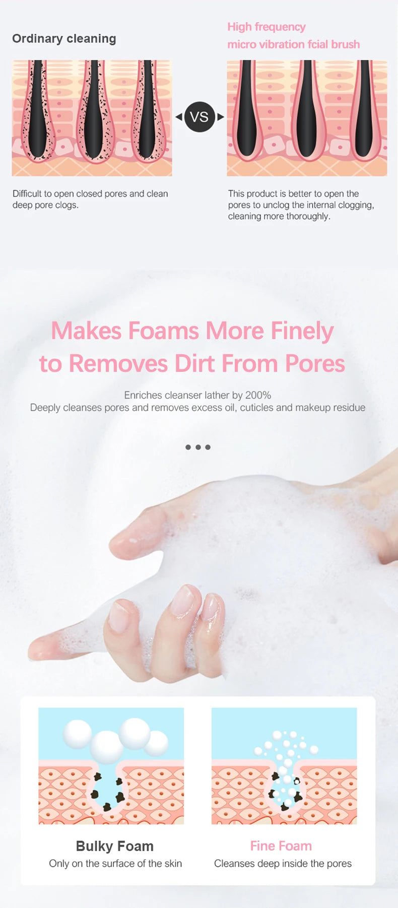 Cosmé Zen – Brosse Nettoyante Sonique Silicone | Vibrations Douces Nettoyage en Profondeur
