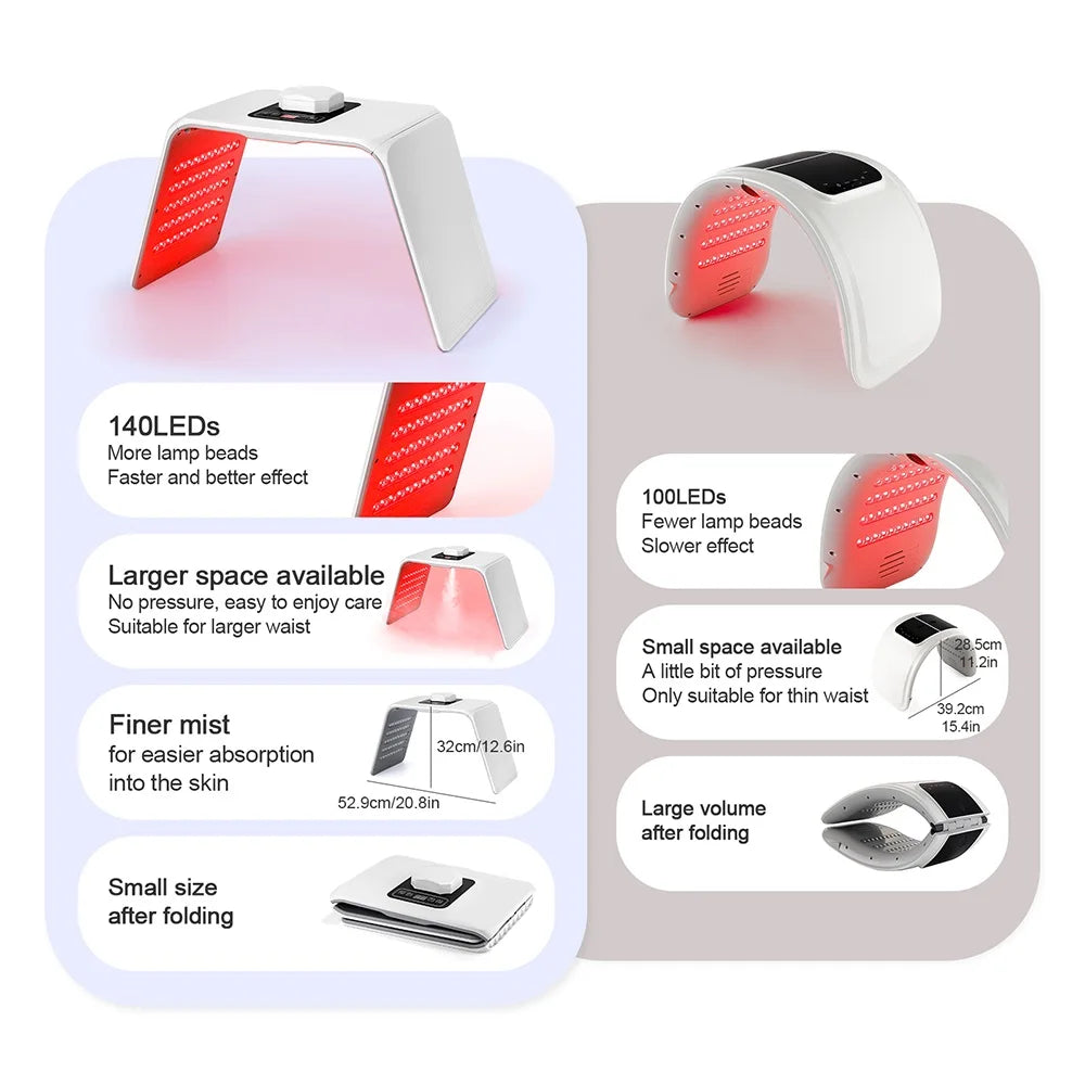 Cosmé Zen – Masque LED Photon 7 Couleurs & Nano Spray | Hydratation & Anti-Âge Professionnel