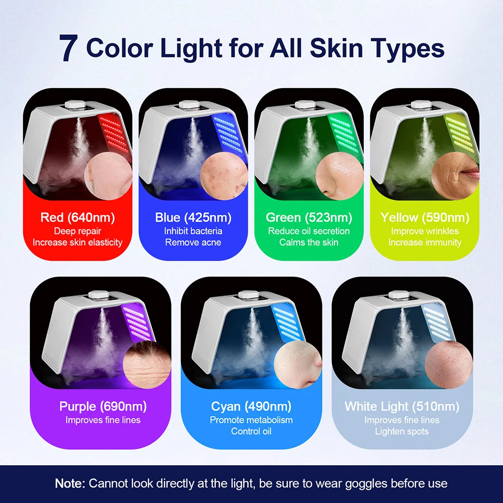 Cosmé Zen – Masque LED Photon 7 Couleurs & Nano Spray | Hydratation & Anti-Âge Professionnel